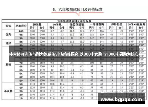 体育体测训练与耐力跑系统训练策略探究 以800米女跑与1000米男跑为核心