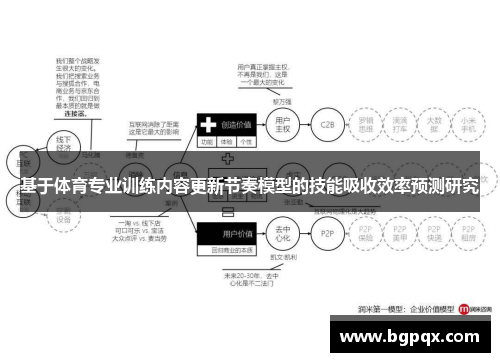基于体育专业训练内容更新节奏模型的技能吸收效率预测研究